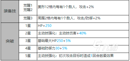 白夜极光科蒂怎么样 科蒂属性信息分享