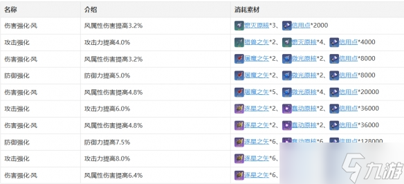 《崩坏：星穹铁道》丹恒技能天赋星魂消耗材料一览