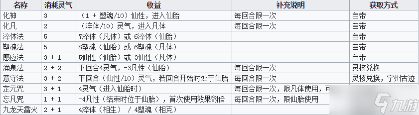 《觅长生》进入化神境界方法介绍