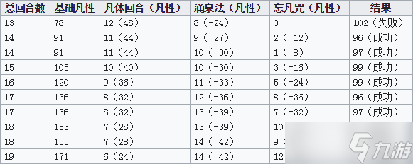 《觅长生》进入化神境界方法介绍