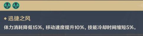 《原神》迪希雅突破材料收集路线分享 迪希雅突破素材怎么采集？