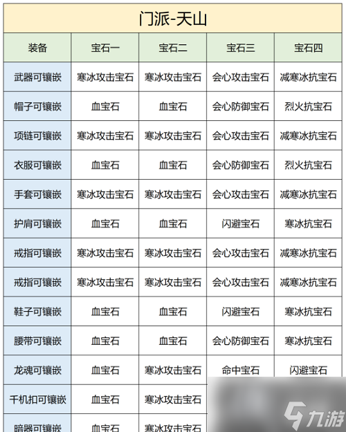 《天龙八部2》天山宝石镶嵌攻略
