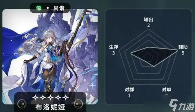 《崩坏星穹铁道》五星角色节奏榜