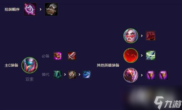 云顶之弈手游超英决斗亚索怎么玩