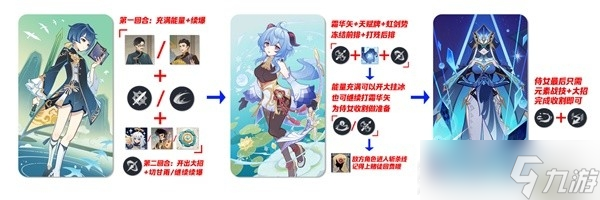 原神3.4七圣召唤甘雨冻结队卡组搭配指南