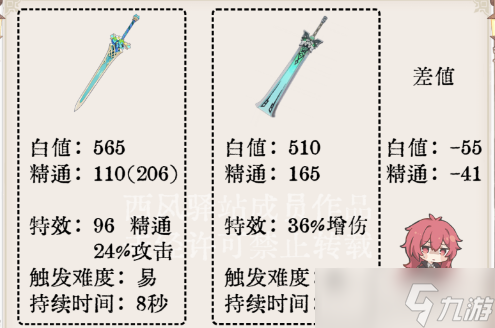 原神饰铁之花属性