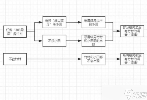 《赛博朋克2077》结局影响因素分享 有哪些因素影响？