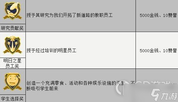 双点校园年终典礼奖项怎么得