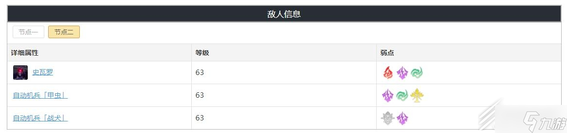 崩坏星穹铁道忘却之庭第十四层奖励详情