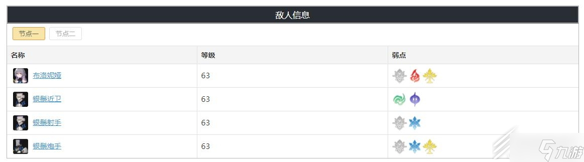 崩坏星穹铁道忘却之庭第十四层奖励详情
