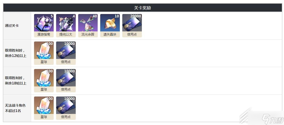 崩坏星穹铁道忘却之庭第十四层奖励详情