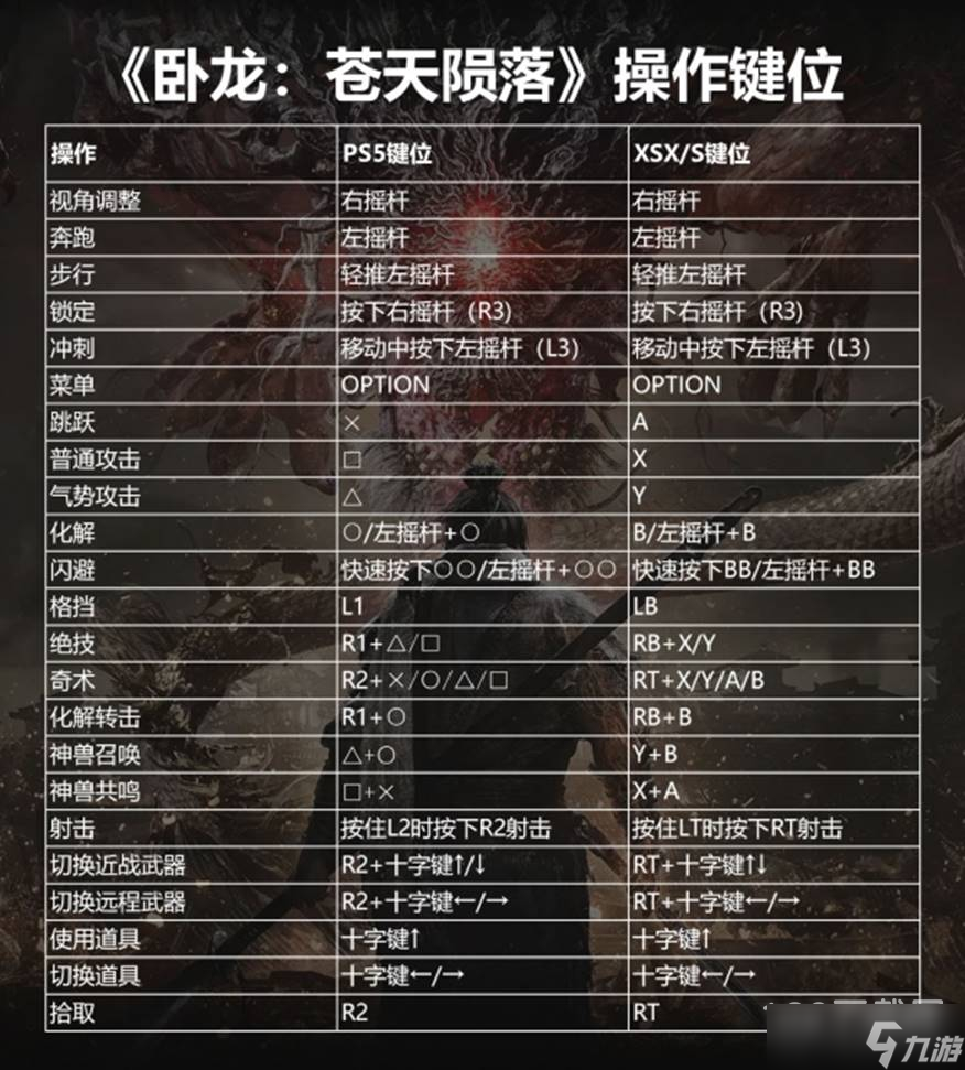 《卧龙苍天陨落》新手方法