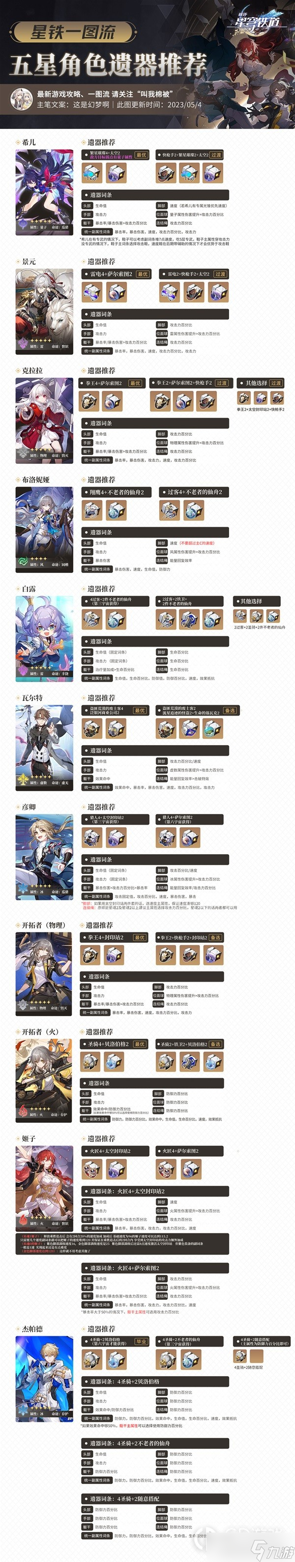 崩坏星穹铁道全5星角色遗器怎么做
