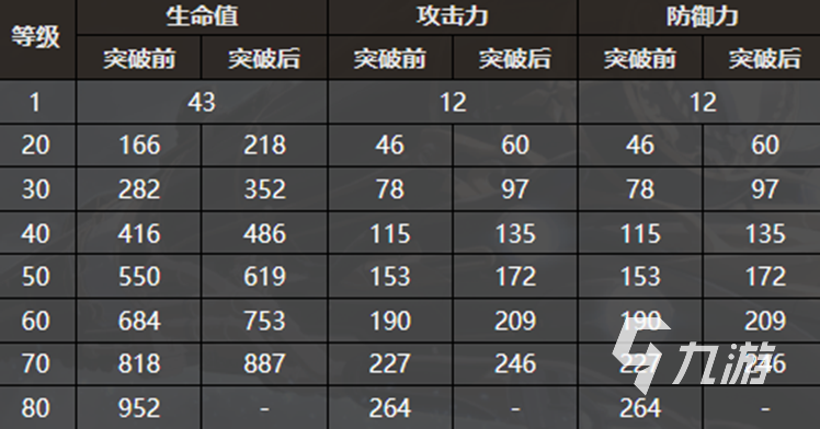 崩坏星穹铁道光锥物穰介绍 崩坏星穹铁道中物穰怎么样