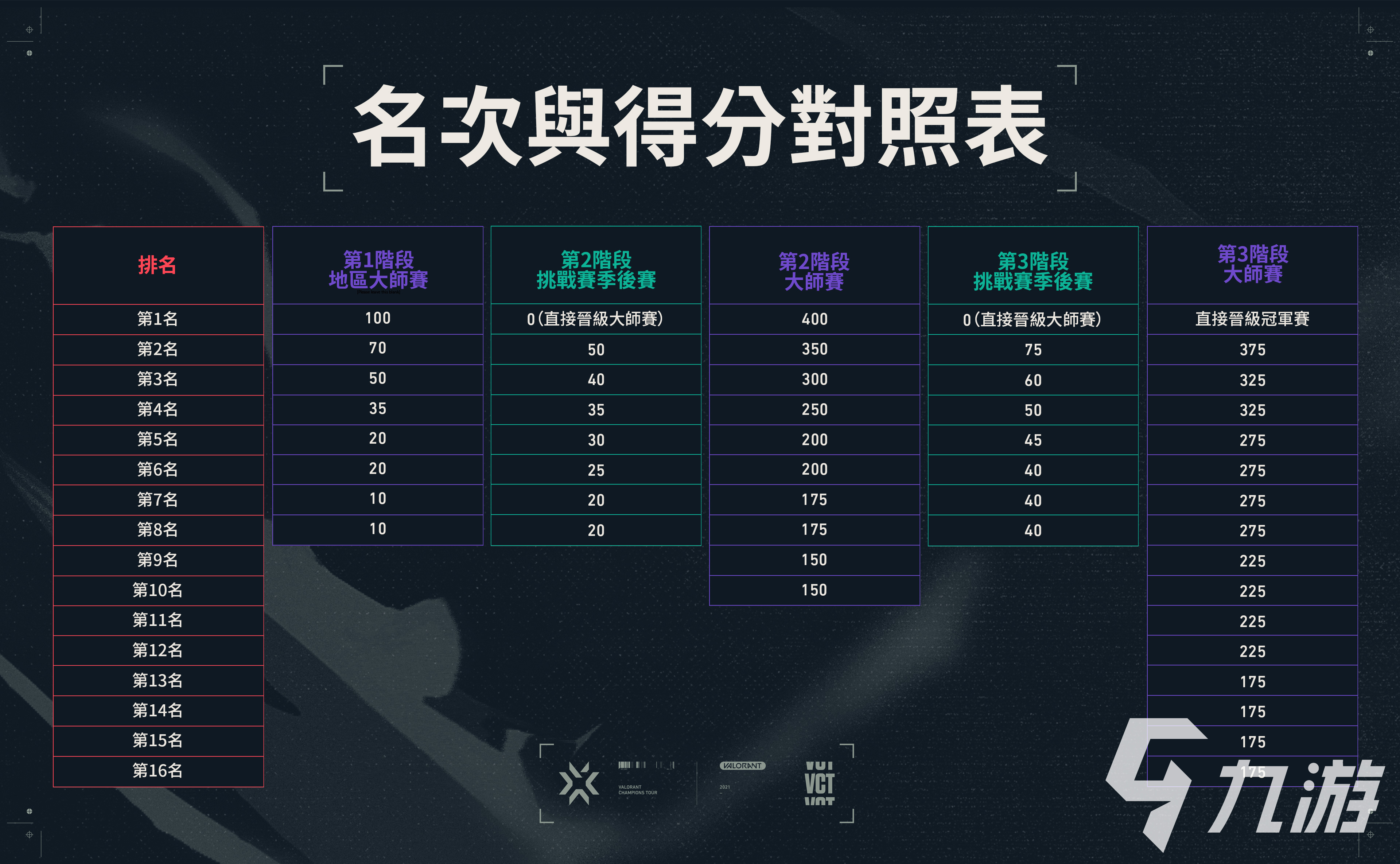 无畏契约赋能战魂是什么段位 无畏契约赋能战魂段位信息介绍