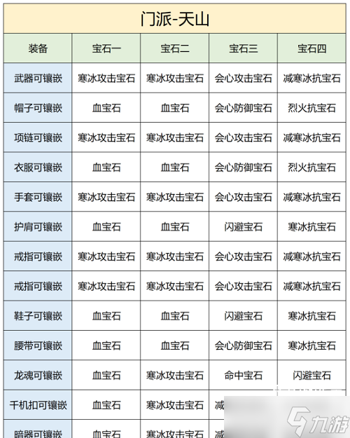 《天龙八部2》天山宝石镶嵌攻略