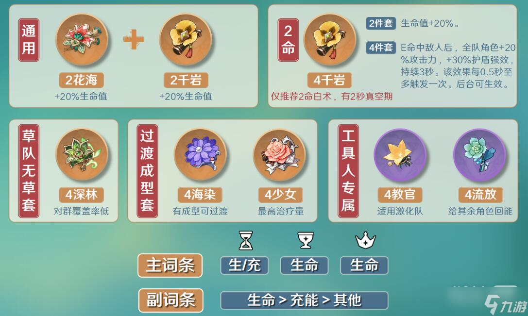 《原神》白术带什么圣遗物详情
