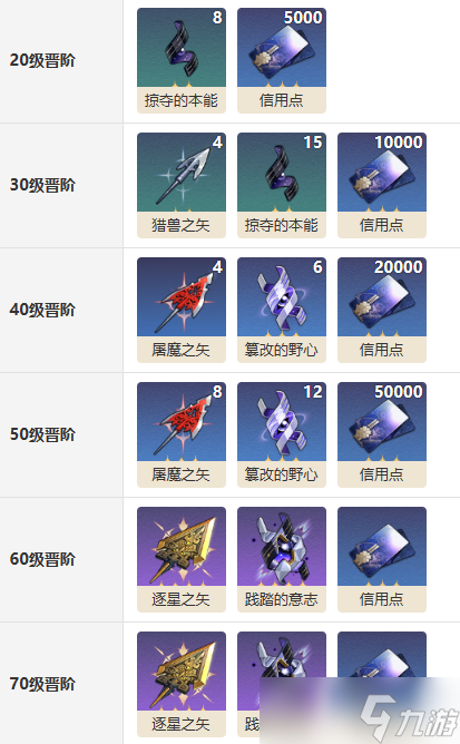《崩坏星穹铁道》【于夜色中】光锥适配分析