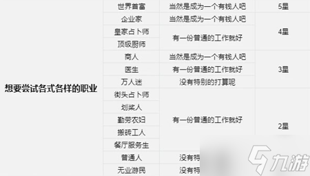火山的女儿无业游民结局怎么达成