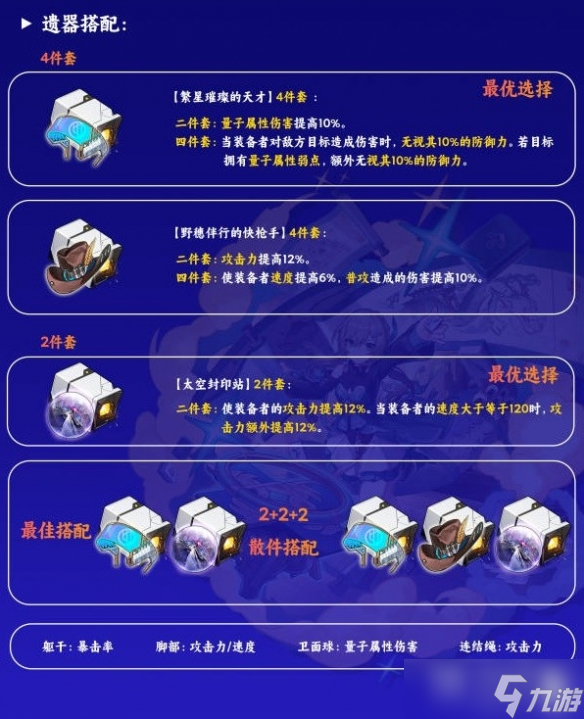 崩坏星穹铁道遗器选择攻略