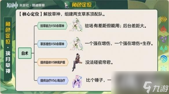 《原神》白术挂草增伤方法详解 白术值得抽吗？