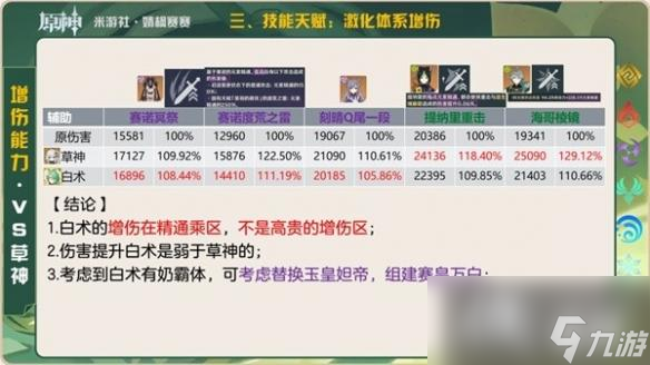 《原神》白术挂草增伤方法详解 白术值得抽吗？