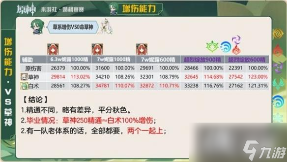 《原神》白术挂草增伤方法详解 白术值得抽吗？