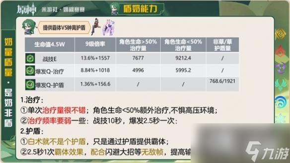 《原神》白术挂草增伤方法详解 白术值得抽吗？