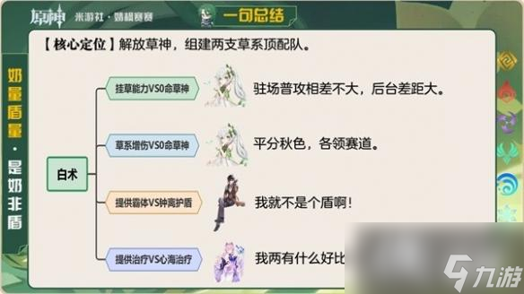 《原神》白术挂草增伤方法详解 白术值得抽吗？