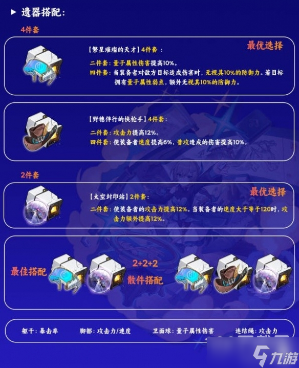 《崩坏星穹铁道》青雀遗器搭配攻略