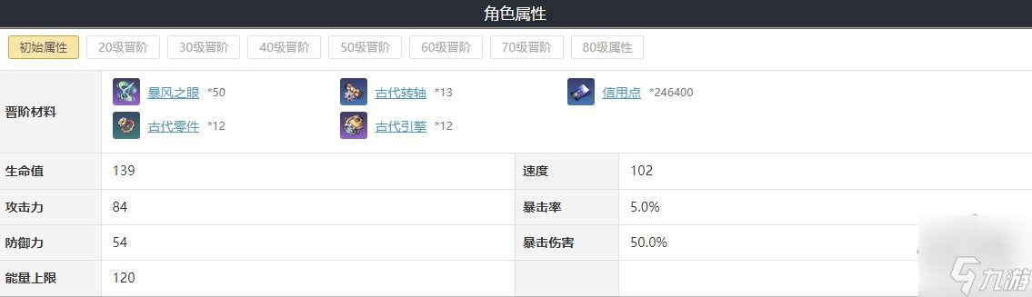 崩坏星穹铁道桑博遗器光锥选择攻略 桑博所需强化材料介绍