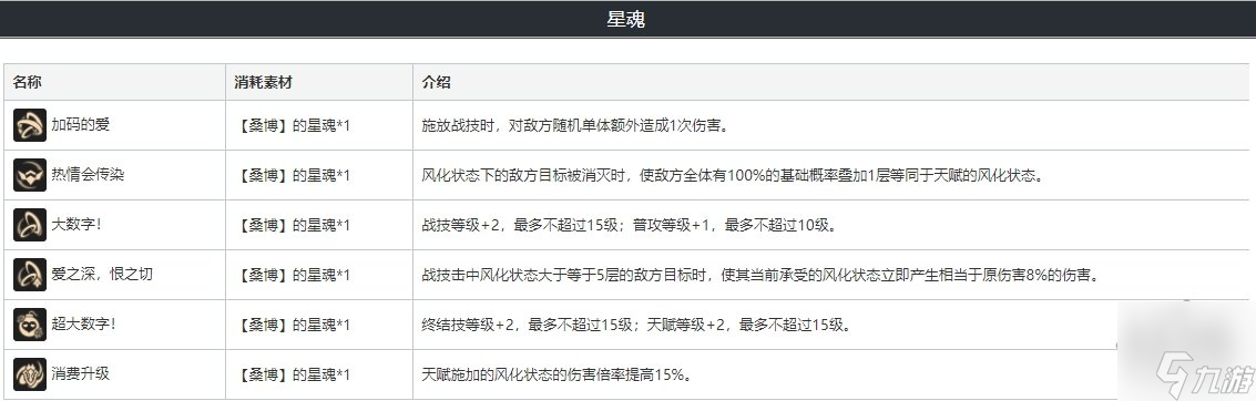 崩坏星穹铁道桑博遗器光锥选择攻略 桑博所需强化材料介绍