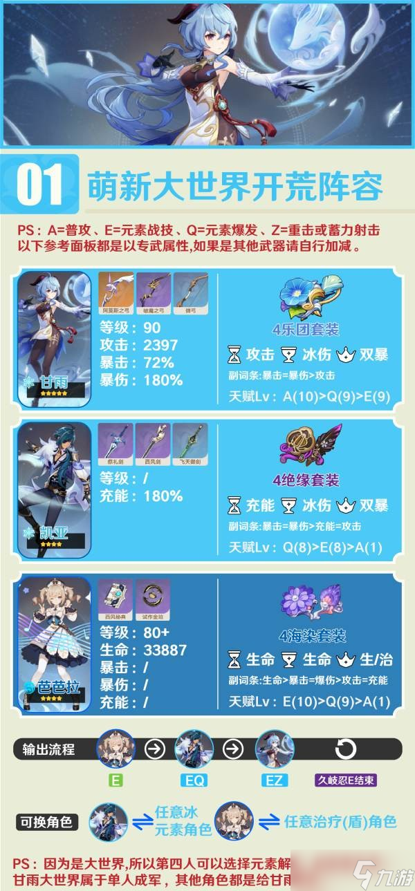 原神甘雨适合什么阵容