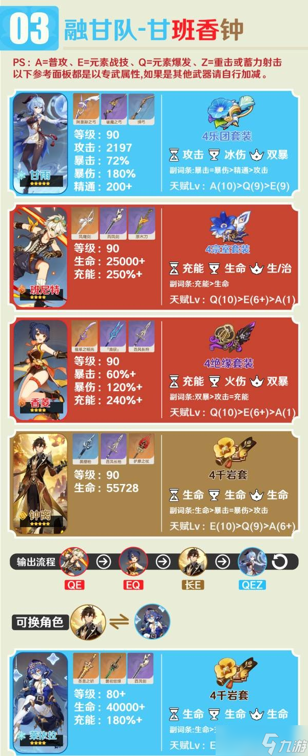 原神甘雨适合什么阵容