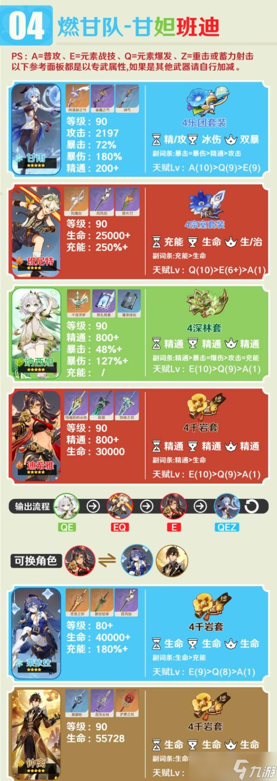 原神甘雨适合什么阵容
