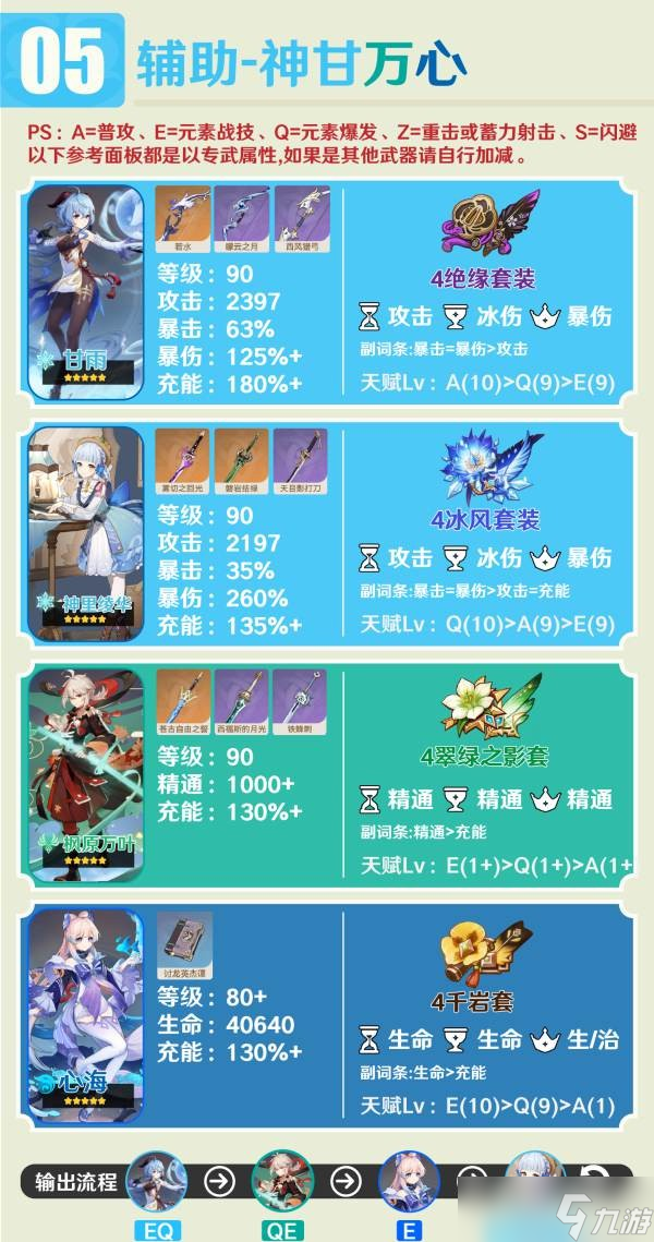 原神甘雨适合什么阵容