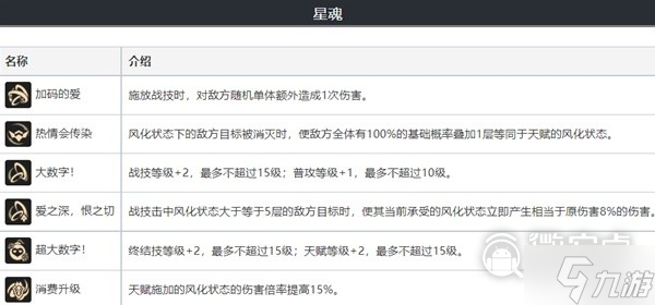 崩坏星穹铁道桑博技能介绍与队伍如何搭配