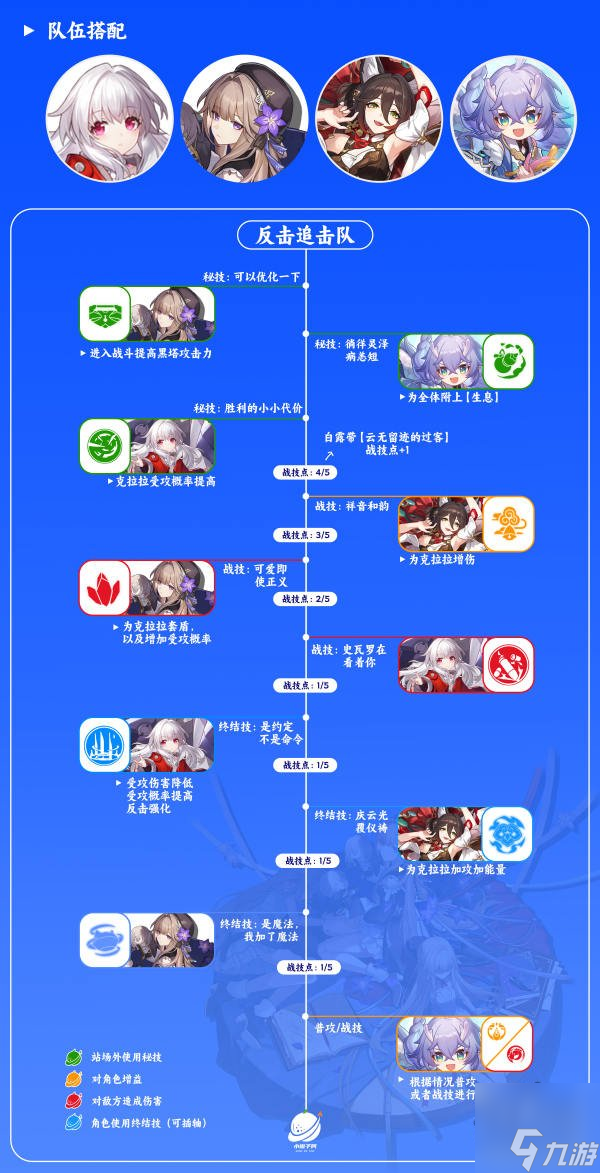 崩坏星穹铁道黑塔光锥遗器词条搭配攻略 黑塔强化材料