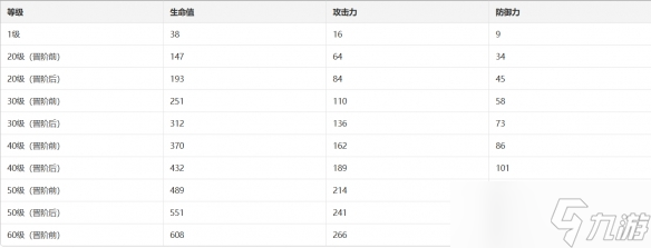 《崩坏星穹铁道》【天籁】光锥适配分析