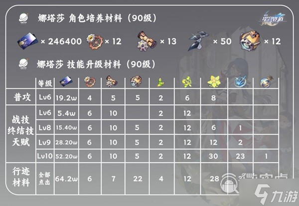 崩坏星穹铁道娜塔莎光锥及遗器推荐一览