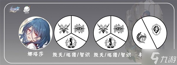 崩坏星穹铁道娜塔莎光锥及遗器推荐一览
