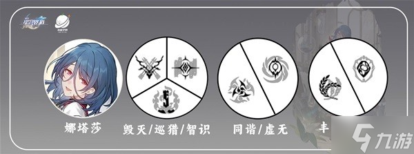 崩坏星穹铁道娜塔莎光锥及遗器推荐一览