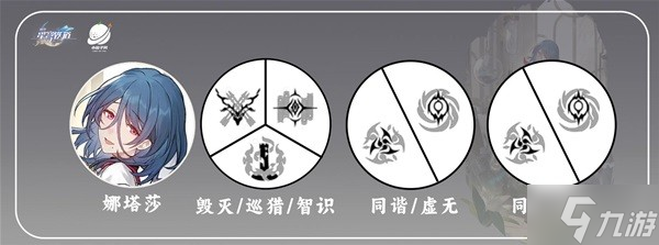 崩坏星穹铁道娜塔莎光锥及遗器推荐一览