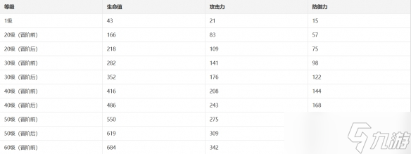 《崩坏星穹铁道》【我的诞生】光锥适配分析