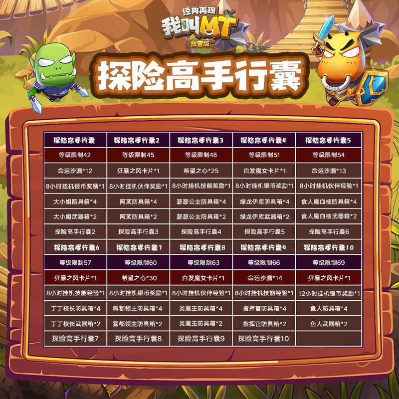 我叫MT：经典再现探险高手行囊有什么内容？