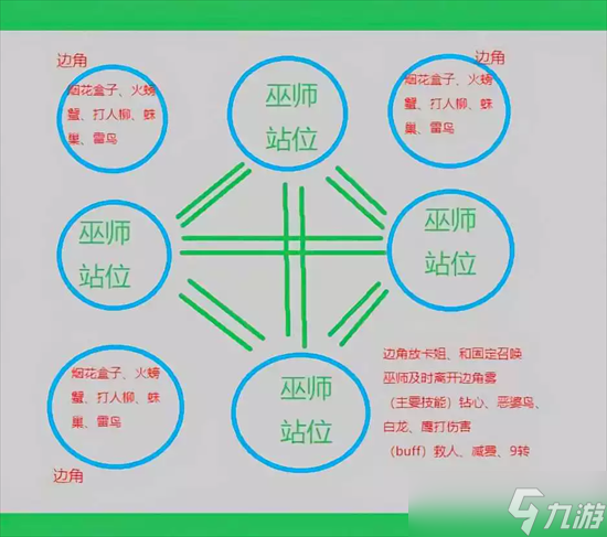 哈利波特魔法觉醒巨蛛7怎么过 巨蛛7攻略