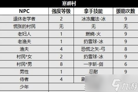 《八方旅人2》全城镇NPC资料及收集攻略