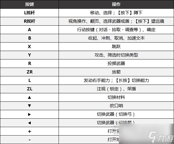 《塞尔达传说：王国之泪》全手柄按键一览