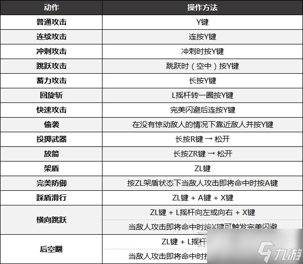 《塞尔达传说：王国之泪》全手柄按键一览