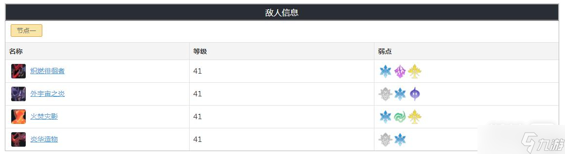 《崩坏 星穹铁道》忘却之庭第六层奖励介绍
